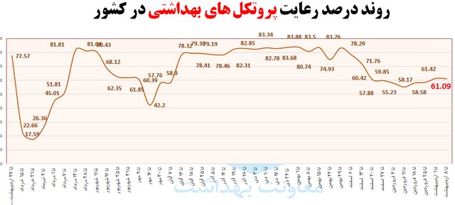 ویروس