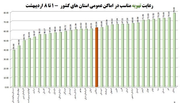 ویروس
