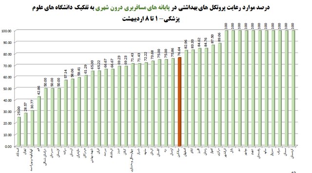 ویروس