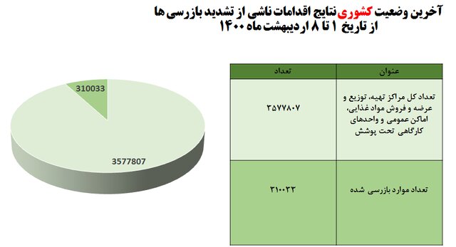 ویروس