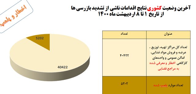 ویروس