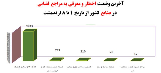 ویروس