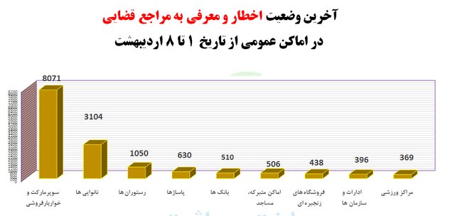 ویروس