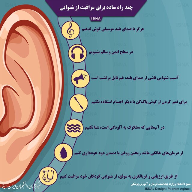 ترفندهایی برای مراقبت از شنوایی ترفندهایی برای مراقبت از شنوایی