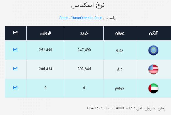 ادامه ریزش قیمت دلار