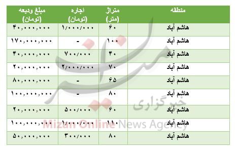 مظنه رهن و اجاره آپارتمان در هاشم آباد