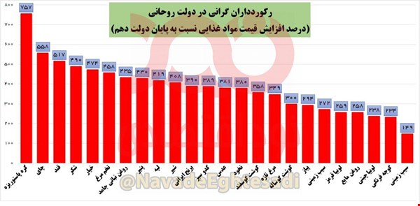 سیب زمینی با ۱۴۹ درصد افزایش قیمت، کمتر از سایر مواد غذایی گران شد! سیب زمینی با ۱۴۹ درصد افزایش قیمت، کمتر از سایر مواد غذایی گران شد!