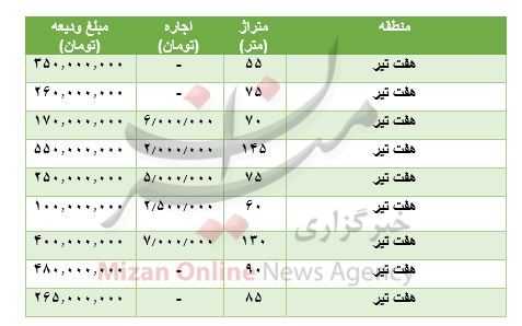 مظنه رهن و اجاره آپارتمان در هفت تیر مظنه رهن و اجاره آپارتمان در هفت تیر