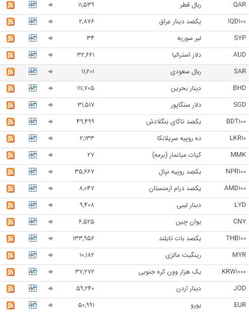 نرخ ارز در بازار بین بانکی ثابت ماند نرخ ارز در بازار بین بانکی ثابت ماند