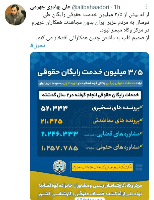 ارائه ۳.۵ میلیون خدمات رایگان حقوقی در دوره تحول توسط مرکز وکلای قوه قضاییه ارائه ۳.۵ میلیون خدمات رایگان حقوقی در دوره تحول توسط مرکز وکلای قوه قضاییه