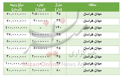 مظنه رهن و اجاره آپارتمان در میدان خراسان مظنه رهن و اجاره آپارتمان در میدان خراسان