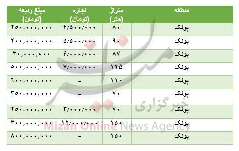 مظنه رهن و اجاره آپارتمان در پونک مظنه رهن و اجاره آپارتمان در پونک