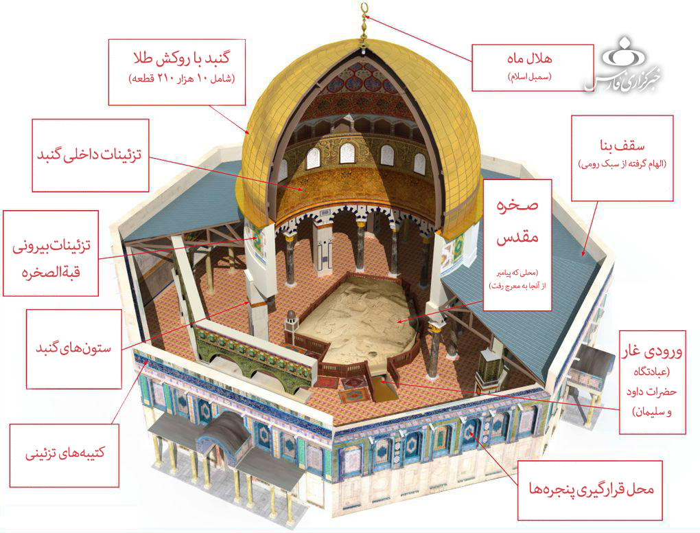 «قبةالصخره»؛ کهن‌ترین شاهکار معماری اسلامی 