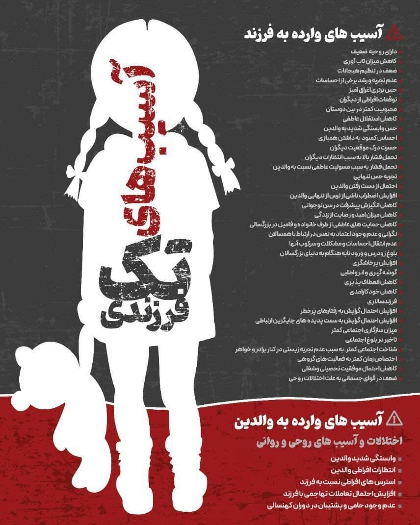 معضلات تک فرزندان +اینفوگرافیک معضلات تک فرزندان +اینفوگرافیک