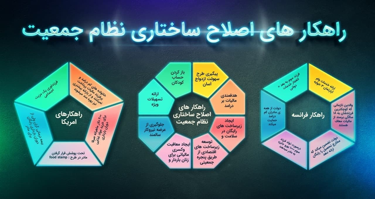 راهکار کشورهای جهان برای اصلاح ساختاری نظام جمعیت راهکار کشورهای جهان برای اصلاح ساختاری نظام جمعیت