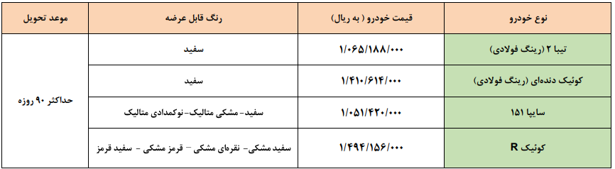 آغاز فروش فوری سایپا از امروز ۴ خرداد ۱۴۰۰ (تحویل ۹۰روزه چهار مدل) آغاز فروش فوری سایپا از امروز ۴ خرداد ۱۴۰۰ (تحویل ۹۰روزه چهار مدل)