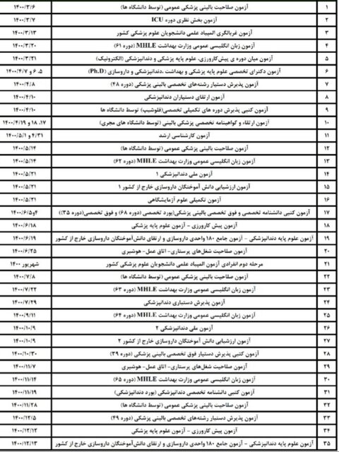 اصلاح مجدد زمان برگزاری آزمون‌های علوم پزشکی/ترافیک آزمون‌ها در تیر ماه