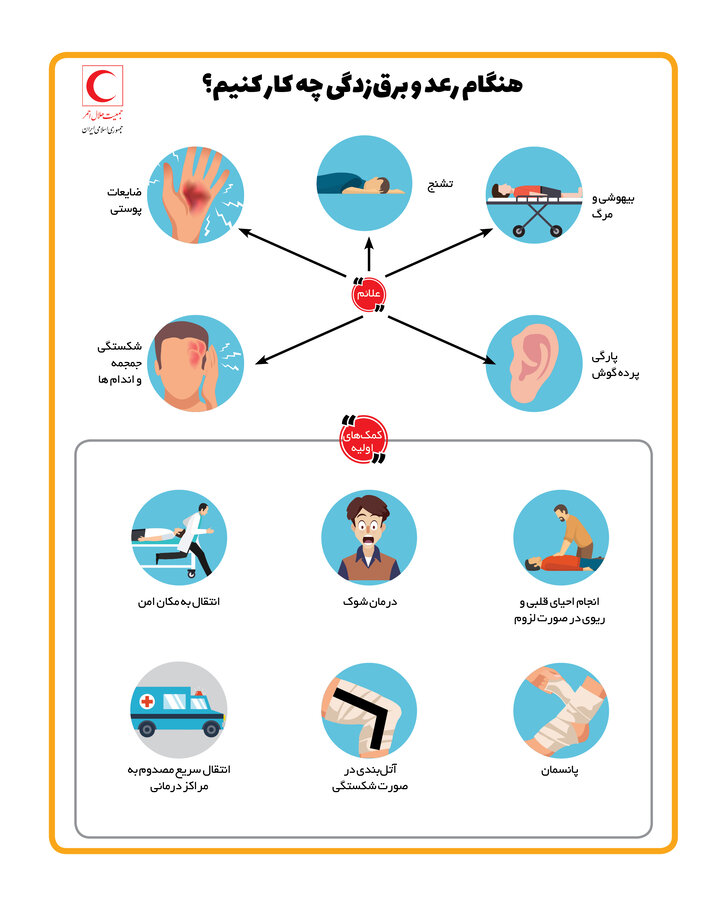 هنگام رعد و برق زدگی چهکار کنیم؟ هنگام رعد و برق زدگی چهکار کنیم؟