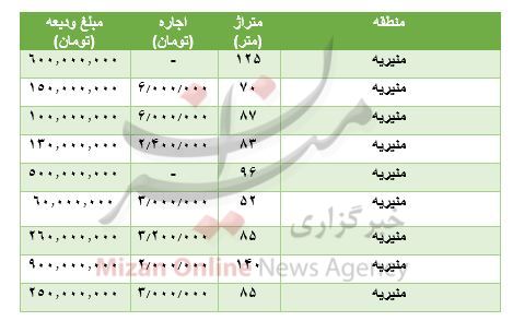 مظنه رهن و اجاره آپارتمان در منیریه مظنه رهن و اجاره آپارتمان در منیریه