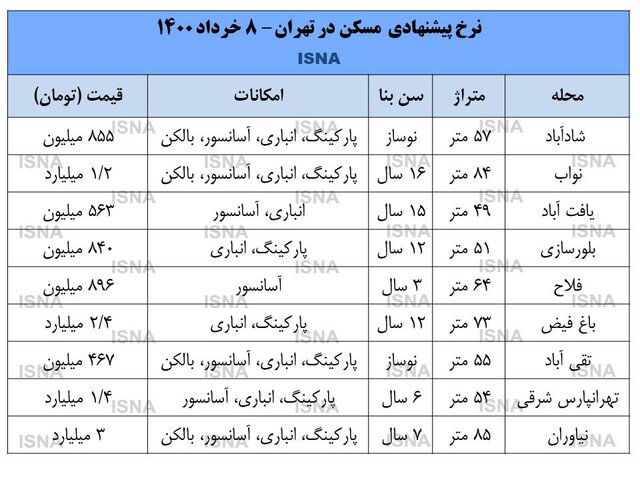 مظنه پیشنهادی آپارتمان در مناطق مختلف تهران مظنه پیشنهادی آپارتمان در مناطق مختلف تهران