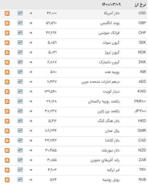 ثبات نرخ ارز در بازار بین بانکی ثبات نرخ ارز در بازار بین بانکی