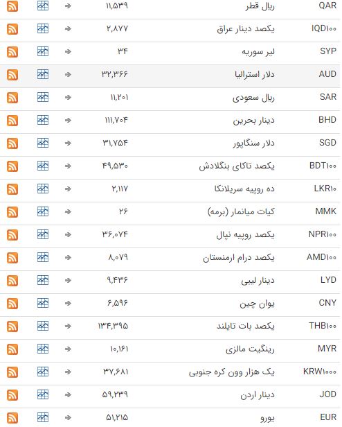 ثبات نرخ ارز در بازار بین بانکی ثبات نرخ ارز در بازار بین بانکی