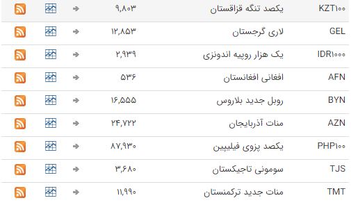 ثبات نرخ ارز در بازار بین بانکی ثبات نرخ ارز در بازار بین بانکی