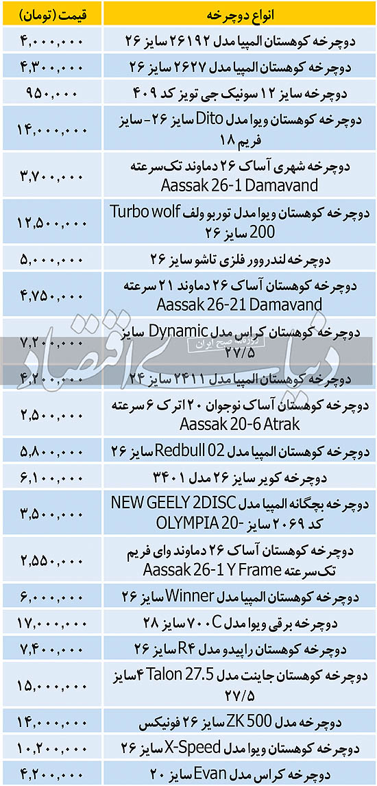 قیمت جدید‌ترین دوچرخه‌های موجود در بازار