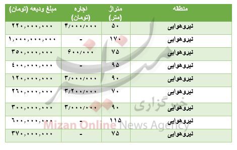 مظنه رهن و اجاره آپارتمان در نیروهوایی