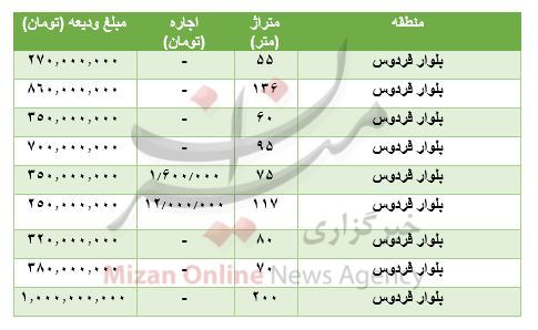 مظنه رهن و اجاره آپارتمان در بلوار فردوس مظنه رهن و اجاره آپارتمان در بلوار فردوس