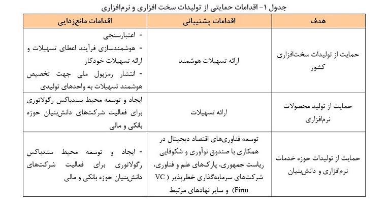 راهکارها و برنامههای بانک مرکزی در راستای تحقق شعار سال ۱۴۰۰ راهکارها و برنامههای بانک مرکزی در راستای تحقق شعار سال ۱۴۰۰