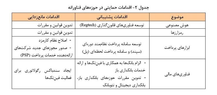 راهکارها و برنامههای بانک مرکزی در راستای تحقق شعار سال ۱۴۰۰ راهکارها و برنامههای بانک مرکزی در راستای تحقق شعار سال ۱۴۰۰