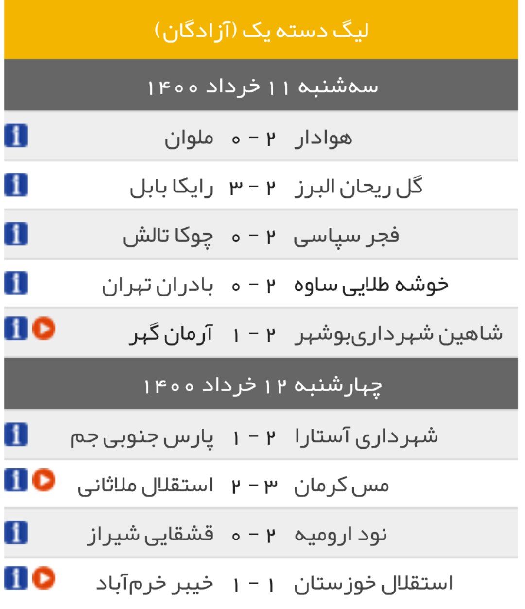 لیگ دسته یک| پیروزی مس، شهرداری آستارا و نود در شب توقف خیبر لیگ دسته یک| پیروزی مس، شهرداری آستارا و نود در شب توقف خیبر
