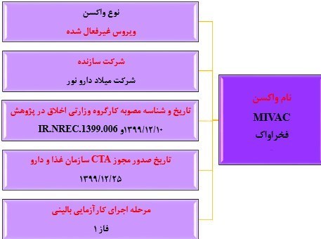 ایران چند نوع واکسن در حال تهیه و تولید دارد؟ ایران چند نوع واکسن در حال تهیه و تولید دارد؟