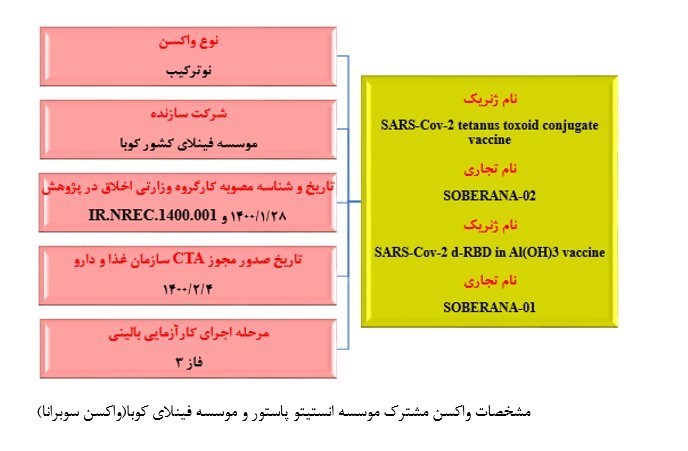 ایران چند نوع واکسن در حال تهیه و تولید دارد؟ ایران چند نوع واکسن در حال تهیه و تولید دارد؟