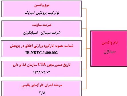 ایران چند نوع واکسن در حال تهیه و تولید دارد؟ ایران چند نوع واکسن در حال تهیه و تولید دارد؟