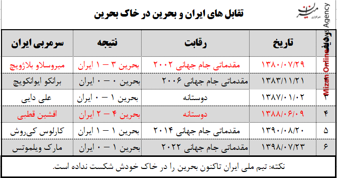 اسکوچیچ به دنبال تاریخسازی اسکوچیچ به دنبال تاریخسازی