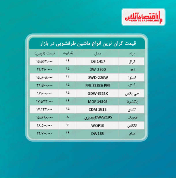 ماشین ظرفشویی چند؟ ماشین ظرفشویی چند؟