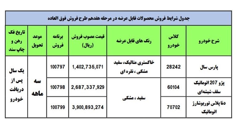 ایران خودرو