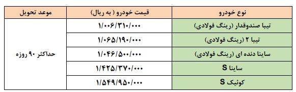 آغاز فروش فوری محصولات سایپا از امروز آغاز فروش فوری محصولات سایپا از امروز
