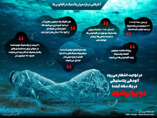 ضایعات پلاستیکی؛ فاجعهای عظیم در اقیانوسها ضایعات پلاستیکی؛ فاجعهای عظیم در اقیانوسها