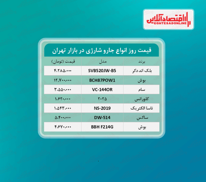 قیمت جدید انواع جارو شارژی در بازار قیمت جدید انواع جارو شارژی در بازار
