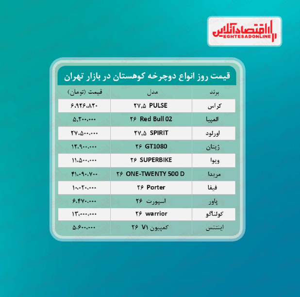 دوچرخه کوهستانی چند؟