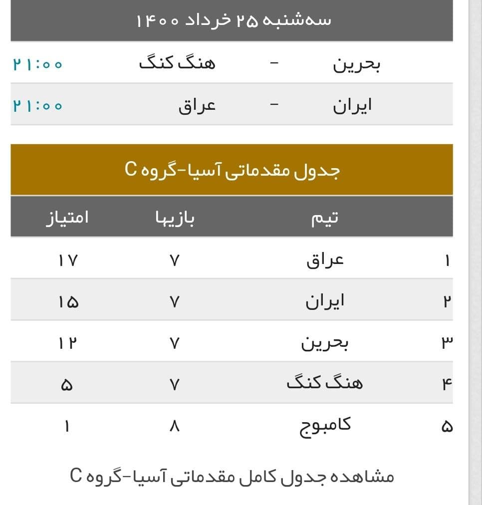 یک روز کامل با مقدماتی جام جهانی در آسیا؛