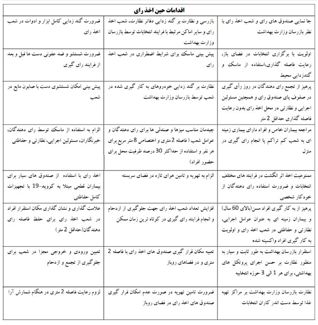 اعلام چکیده پروتکلهای بهداشتی برگزاری انتخابات اعلام چکیده پروتکلهای بهداشتی برگزاری انتخابات