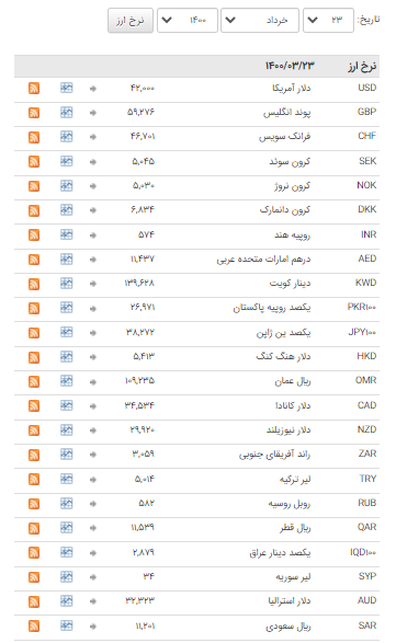 ثبات نرخ ارز در بازار بین بانکی ثبات نرخ ارز در بازار بین بانکی