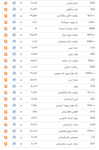 ثبات نرخ ارز در بازار بین بانکی ثبات نرخ ارز در بازار بین بانکی