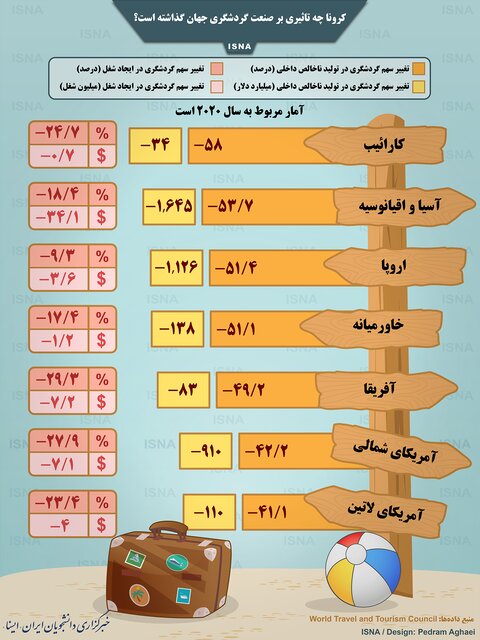 کرونا چه تاثیر بر صنعت گردشگری جهان گذاشته است؟ کرونا چه تاثیر بر صنعت گردشگری جهان گذاشته است؟