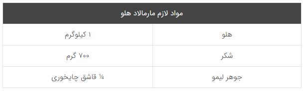 فوت و فن‌های تهیه «مارمالاد هلو»