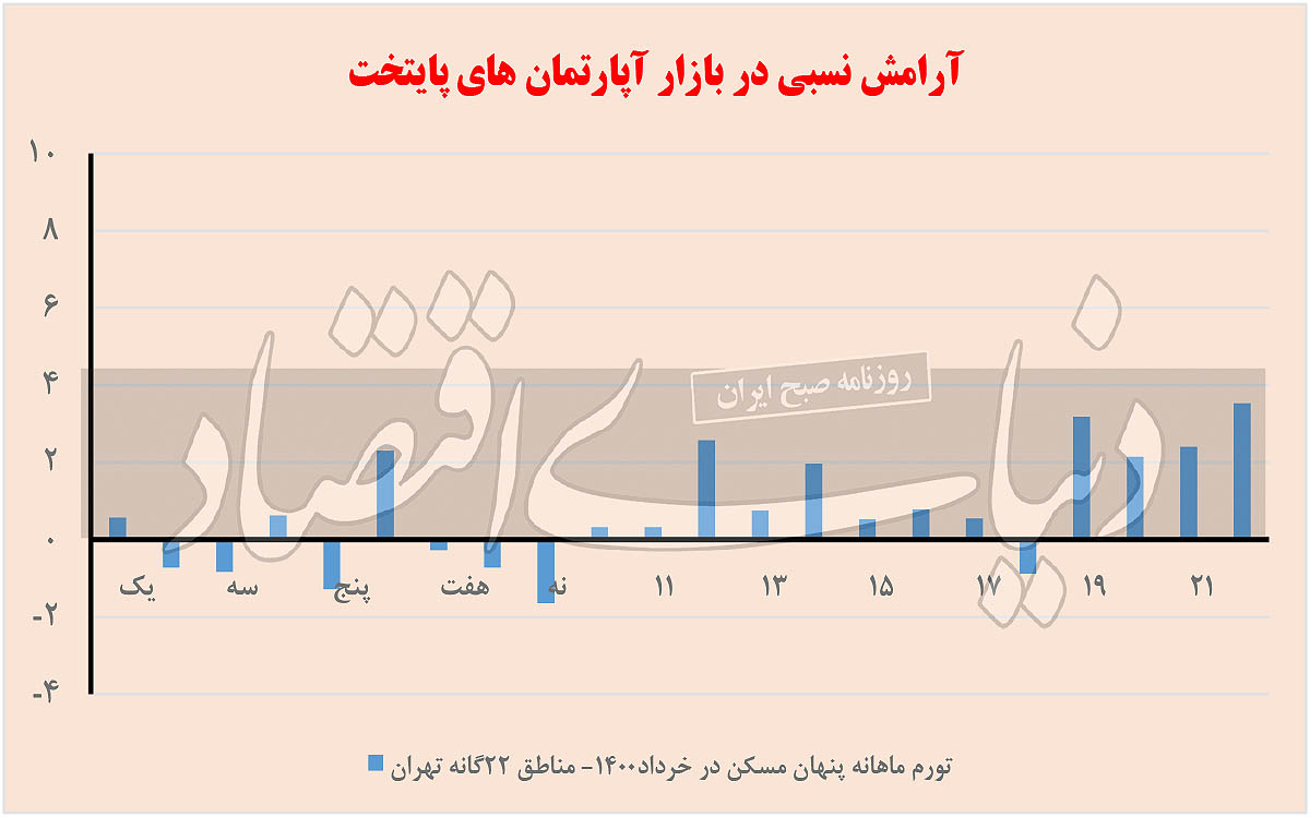 فیلتر نامرئی حبابگیر خرید مسکن فیلتر نامرئی حبابگیر خرید مسکن
